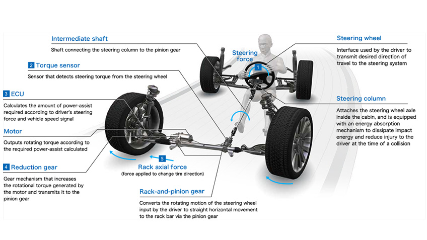 Buying Used Steering Components